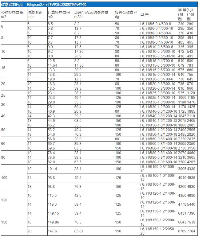 1685594965186112.jpg 表2.jpg