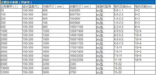 电加热不锈钢反应锅.jpg