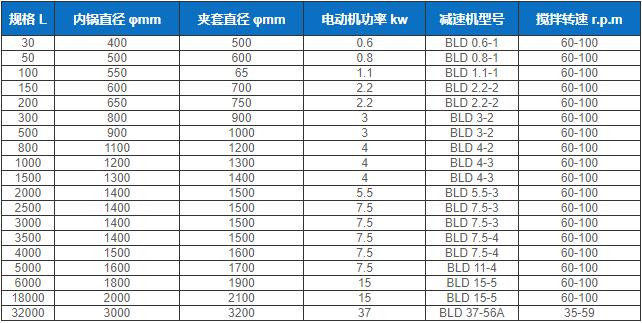 蒸汽加热反应锅.jpg